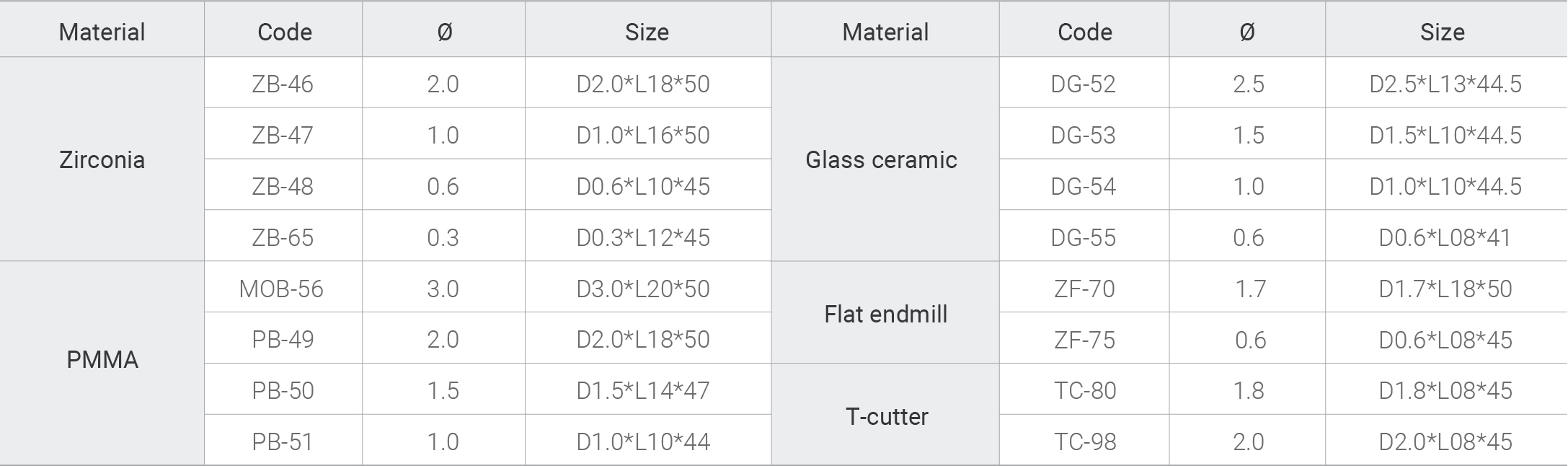 5x-300series-tool-1